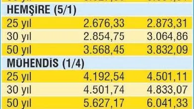2 milyon memur emeklisine 3021 TL müjdesi! İşte 2021 memur emeklisinin maaşı-10