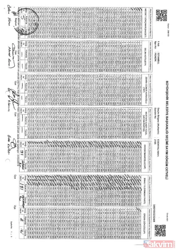 İstanbul'da yerel seçimlerde skandal usulsüzlük! Beykoz'da da belgelendi - 32
