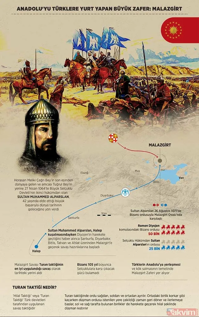 Malazgit savaşı böyle kazanıldı! Sultan Alparslan'ın tarihi değiştiren Kurt Kapanı taktiği