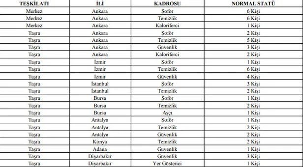 İŞKUR'da yüzlerce memur aranıyor! İŞKUR memur alım ilanı başvuru şartları ve detaylar-5