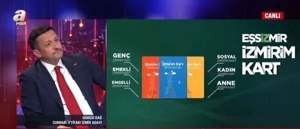 cumhur-ittifaki-izmir-buyuksehir-belediye-baskan-adayi-hamza-dag-a-haberde-aciklamalarda-bulundu-1711395498078.jpeg Cumhur İttifakı İzmir Büyükşehir Belediye Başkan adayı Hamza Dağ, A Haber'de açıklamalarda bulundu-5