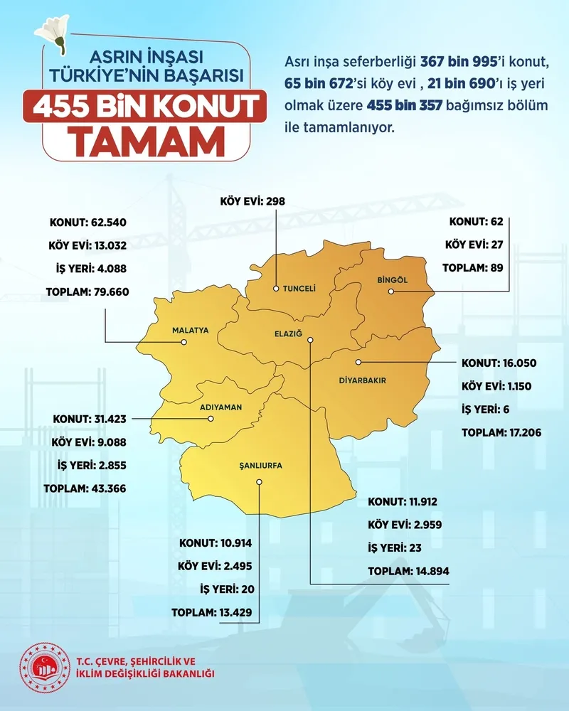 TÜRKİYE'NİN BAŞARISI-2