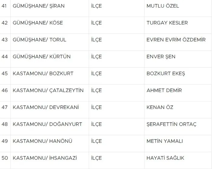 son-dakika-milliyetci-hareket-partisi-55-adayini-daha-acikladi-neden-55-1705311855026.jpg Son dakika: Milliyetçi Hareket Partisi 55 adayını daha açıkladı! Neden 55?-8
