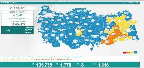 SON DAKİKA | Sağlık Bakanlığı korona virüs tablosu | 27 Mayıs 2022 güncel vefat - vaka - aşılama rakamları