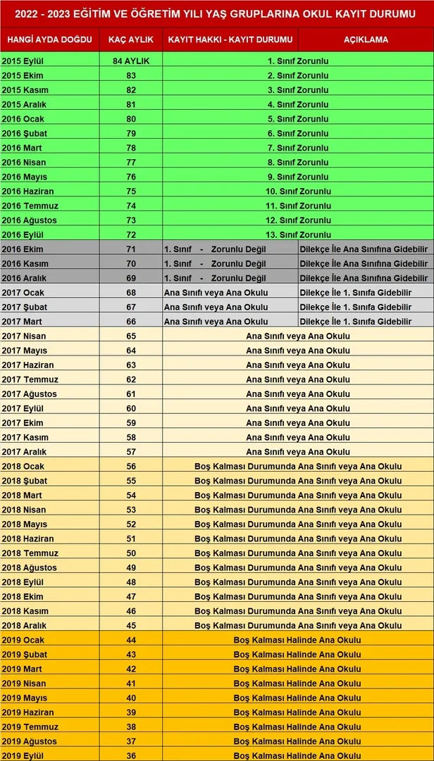 kac-ayliklar-okula-baslayacak-anaokulu-yasi-kac-olmali-2022-okula-baslama-yasi-hesaplama-1655967198823.jpg Anaokulu yaşı kaç olmalı? 2022 OKULA BAŞLAMA YAŞI HESAPLAMA! Kaç aylıklar okula başlayacak?-6
