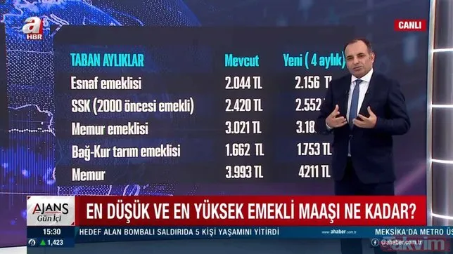 2000 öncesi SSK emeklisi maaşı kaç lira oldu? Bağ-kur tarım emeklisi ne kadar maaş alacak? En düşük memur maaşı kaç TL?