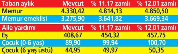 En az 4.850 TL, maaş 659 TL, aile yardımı 400 TL ikramiye! İşte memur maaşına yapılacak zam miktarı-7