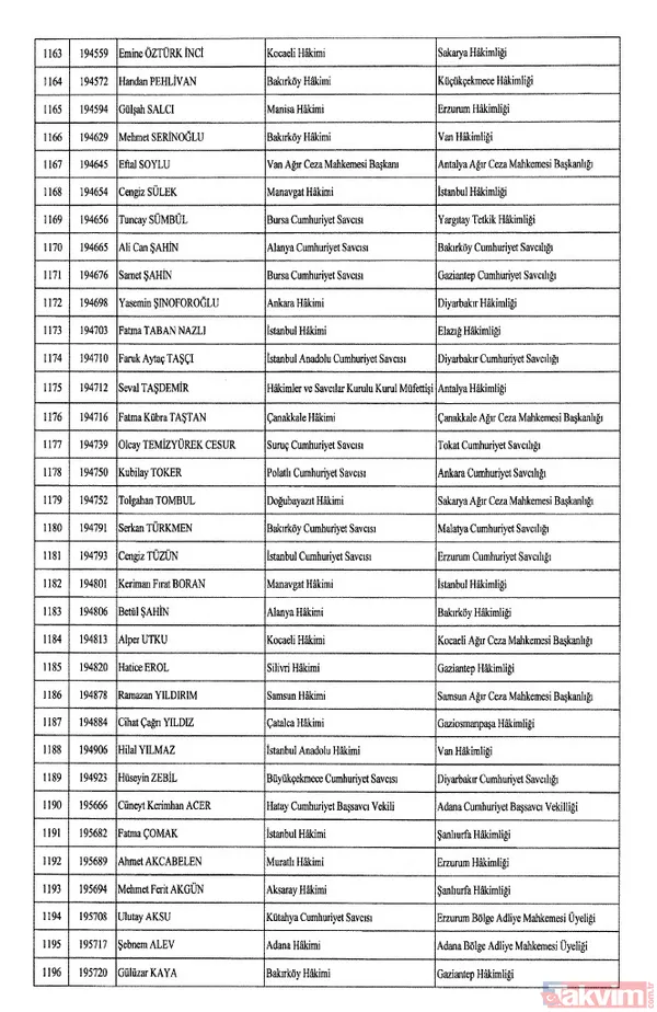 HSK atama kararları Resmi Gazete'de! 4 bin 36 hakim ve savcıya görev değişikliği | İşte isim isim tam liste - 38