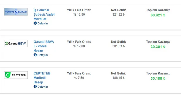 bankalarda-son-dakika-mevduat-faizi-yarisi-damping-yapti-bankada-32-gunluk-mevduat-hesabinda-30000-tl-parasi-olanlar-yasadi-1616320108748.jpg Bankalarda son dakika mevduat faizi yarışı damping yaptı! 30.000 TL parası olanlar...-5