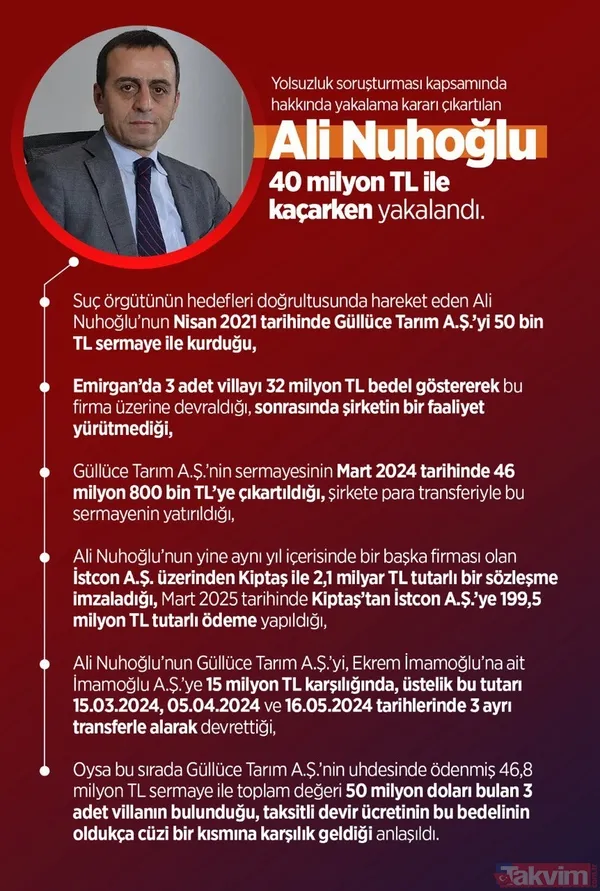 İBB'deki yolsuzluk soruşturmasının kilit ismi Ali Nuhoğlu! İmamoğlu o otelde kimlerle görüştü? Özgür Özel diyet mi ödüyor? - 13