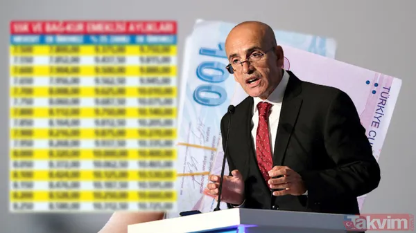 7.500 TL alan SSK, Bağkur, Tarım, SGK'lıya kök zamla en düşük emekli maaşı değişecek! Emekliye %52 maaş zammı hesaplandı - 1