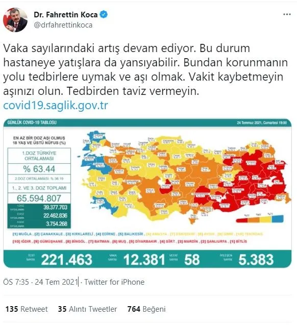 son-dakika-saglik-bakanligi-24temmuz-2021-koronavirus-vaka-vefat-ve-asi-tablosunu-duyurdu-1627144843198.jpeg Son dakika: Sağlık Bakanlığı 24 Temmuz 2021 koronavirüs vaka, vefat ve aşı tablosunu duyurdu-3