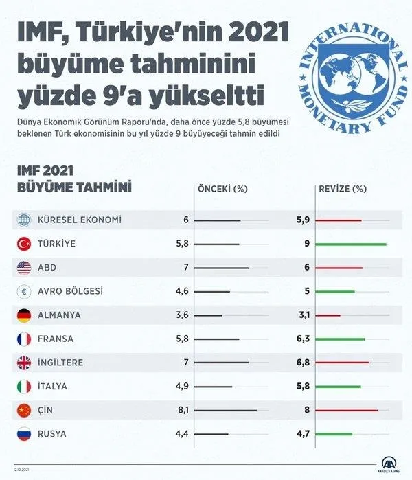 Almanya'nın 2021 büyüme tahmini 3,1’den 2,7’ye düşürüldü! İşte ekonomik darboğazın başlıca nedenleri-7