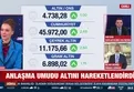 ABD-İran anlaşırsa altın zirveyi görür mü?