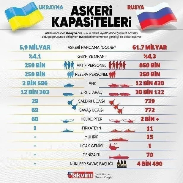 Dakika dakika Rusya-Ukrayna savaşı! Çernobil Nükleer Enerji Santrali için uyarı! Zelenskiy duyurdu: İnsani yardım koridoru...-3