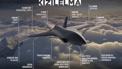 kizilelma-yakinda-semalarda-1671308412124.jpg