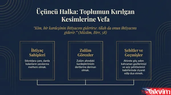 Bayramda Kimlere Yardım Edilmesi Tavsiye Edildi? İhtiyaç Sahiplerinin Sıkıntılarına Çare Olunması, Darda Kalanların Yaralarının Sarılması Ve Zulüm Altındaki...