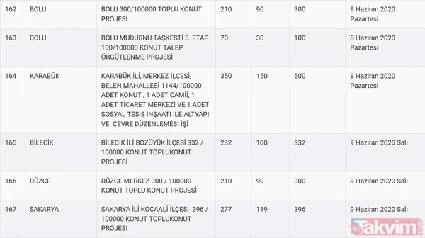 TOKİ kura sonuçları için tarih açıklandı! 2020 TOKİ 100 bin sosyal konut kura çekilişi ne zaman? - 33