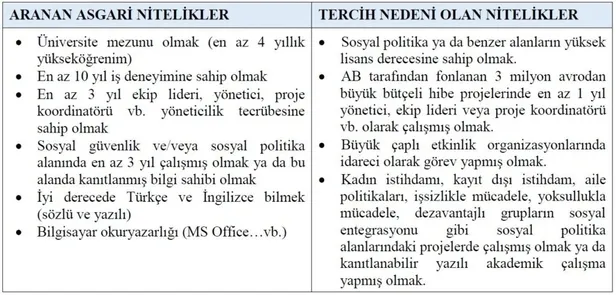 BEKLENEN İLAN GELDİ! SGK o şehirlerde personel alacak! KPSS puan şartı olmadan yüksek maaşla sözleşmeli personel başvuru şartları nedir?-3