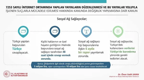 twitter-turkiyeye-temsilci-atayacak-detaylar-belli-oldu-1616189758937.jpeg Twitter Türkiye'ye temsilci atayacak! Bakan Yardımcısı açıkladı: Pinterest'in yaptığı çalışmalar da yakından takip ediliyor-5