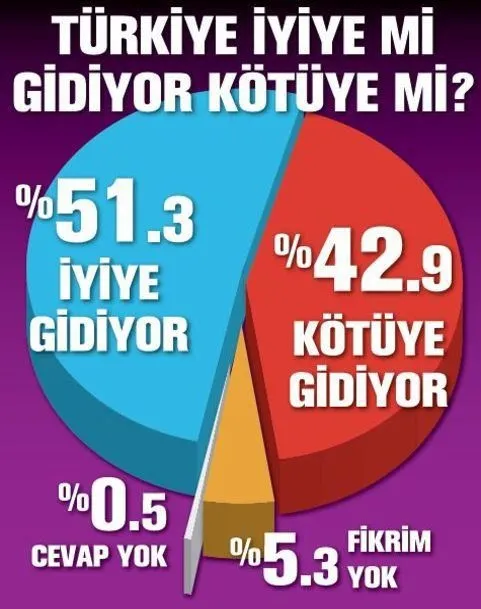 Halktan Erdoğan'a dev destek-5