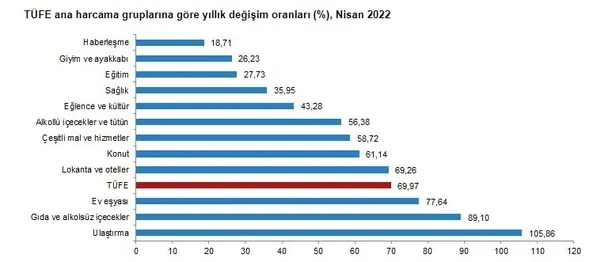 memur-emekli-maas-farklari-odeme-tarihi-enflasyon-farki-ne-zaman-yatacak-2022-memur-ve-emekli-temmuz-maas-zamm-1651738116926.jpg Enflasyon farkı ne zaman yatacak 2022? MEMUR-EMEKLİ maaş farkları ÖDEME TARİHİ! Memur ve emekli Temmuz maaş zammı ne kadar?-3