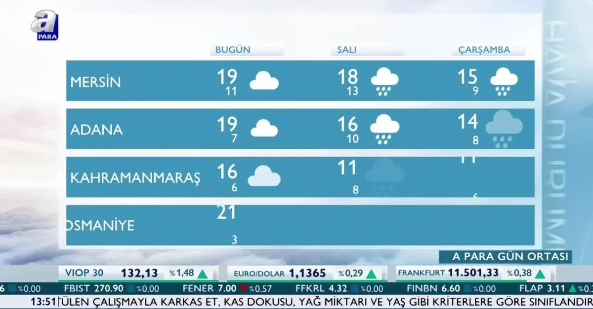 Istanbul Da Kar Yagisi Surecek Mi Havalar Ne Zaman Isinacak Meteoroloji Istanbul Hava Durumu Takvim