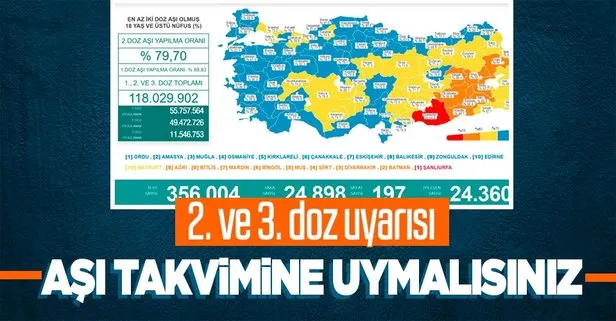 son dakika saglik bakanligi 11 kasim 2021 koronavirus vaka vefat ve asi tablosunu paylasti takvim son dakika saglik bakanligi 11 kasim 2021 koronavirus vaka vefat ve asi tablosunu paylasti takvim