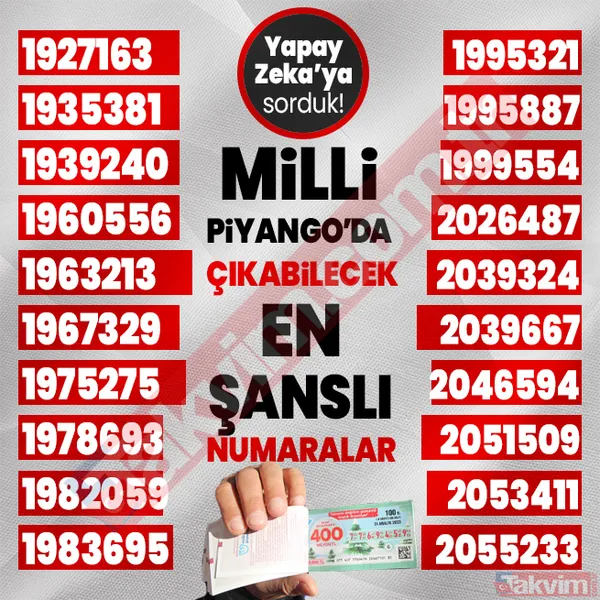 Yılbaşında 400, 40, 20 milyon TL çıkabilecek 1000 rakamı yapay zeka açıkladı! 2024 Milli Piyango çekilişi en şanslı numaralar listesi! - 6