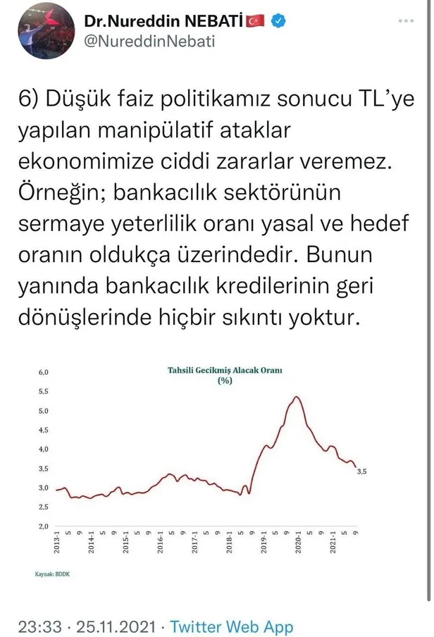 hazine-ve-maliye-bakan-yardimcisi-nureddin-nebatiden-kur-ataklarina-grafikli-yanit-dusuk-faiz-politikamizda-kararliyiz-1637877316905.jpeg Hazine ve Maliye Bakan Yardımcısı Nureddin Nebati'den kur ataklarına grafikli yanıt: Düşük faiz politikamızda kararlıyız-9