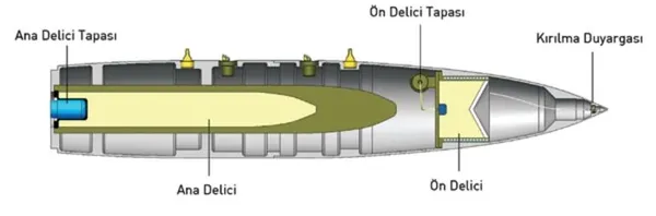 Burseya Dağı'ndaki terör kulelerini yerle bir eden yerli bomba: NEB-3