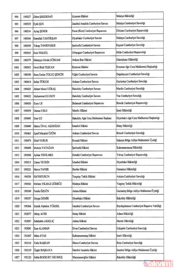 HSK atama kararları Resmi Gazete'de! 4 bin 36 hakim ve savcıya görev değişikliği | İşte isim isim tam liste - 33