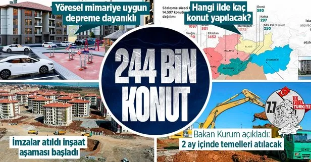 Çevre Şehircilik ve İklim Değişikliği Bakanı Murat Kurum açıkladı: 21 bin 244 konutumuzun yapımına başlamış oluyoruz