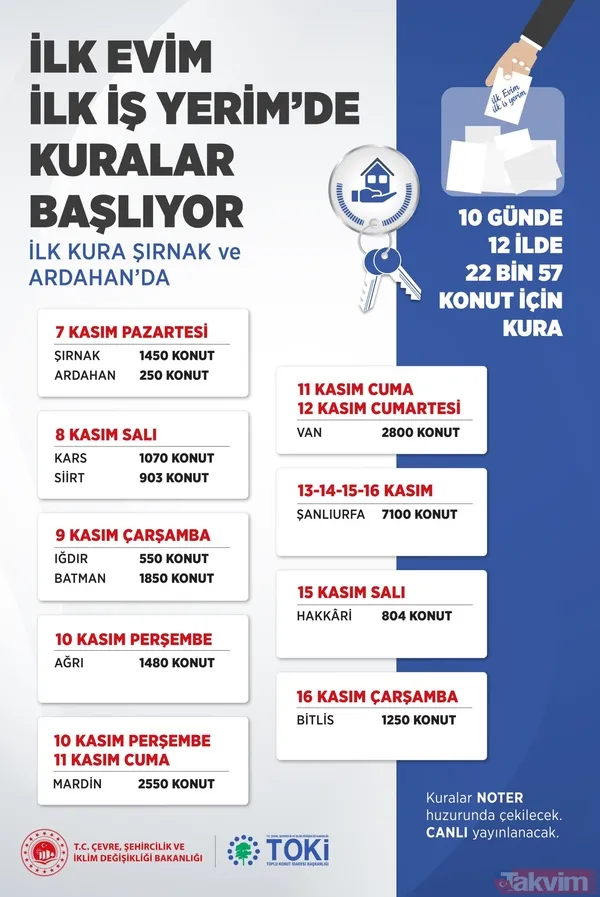 TOKİ kura çekimi ne zaman? İşte 12 ilin kura takvimi! Bakan Kurum'dan son dakika paylaşımı - 1