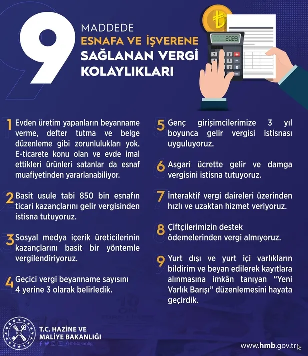 esnaf-ciftci-isci-yatirimci-herkesi-ilgilendiriyor-hazine-ve-maliye-bakani-nureddin-nebati-vergi-politikasini-1660730385078.jpeg Son dakika: Hazine ve Maliye Bakanı Nureddin Nebati destek politikalarını açıkladı! Esnaf, çiftçi, işçi, yatırımcı... Herkesi ilgilendiriyor - 1