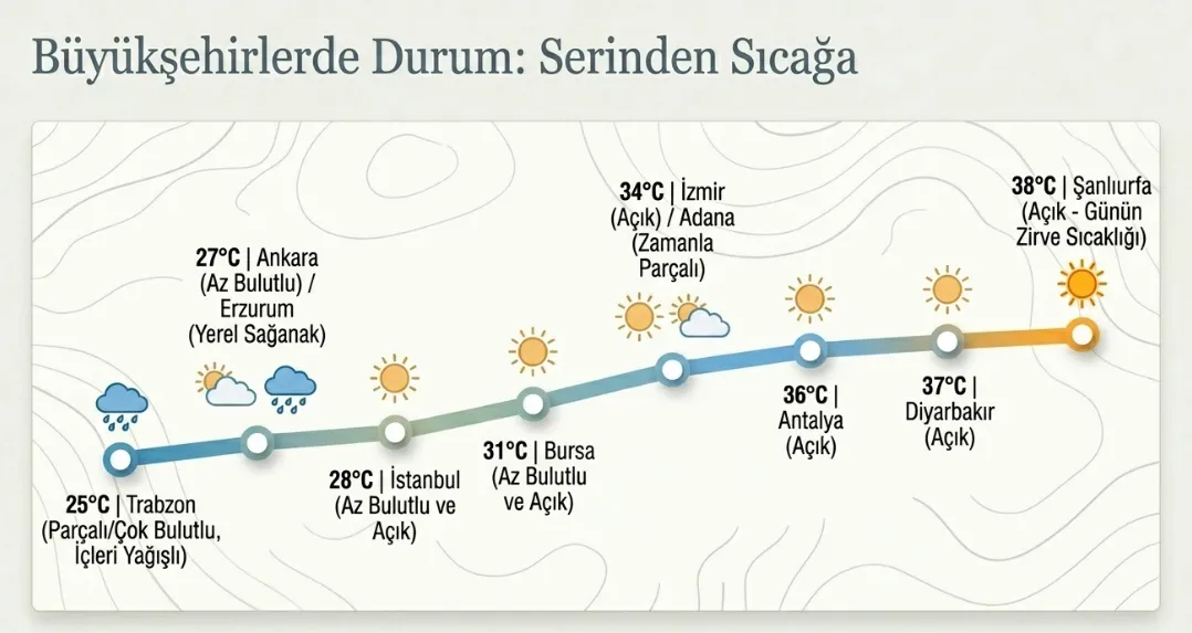 Marmara ve Kuzey Ege için kuvvetli rüzgar uyarısı: Bugün hava nasıl olacak?-12