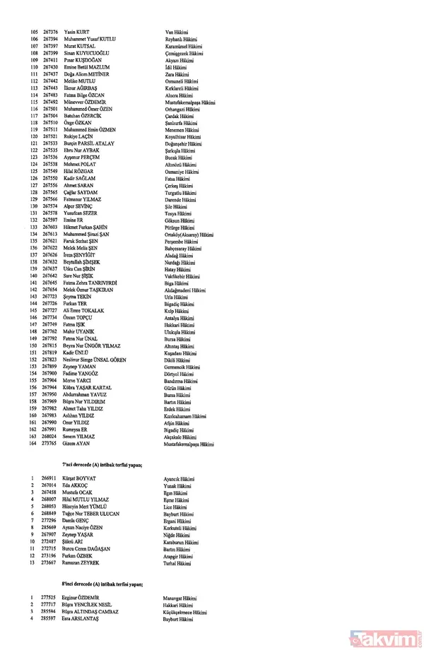 Hakim ve savcıların görevde yükselmelerine ilişkin kararlar Resmi Gazete'de yayımlandı! İşte isim isim o liste - 17