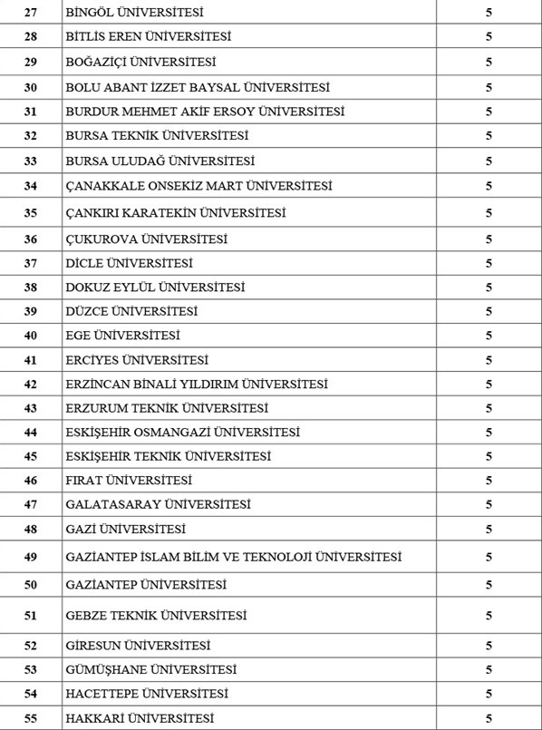 Flaş karar! Memur olmak isteyenler dikkat! 2021 yılında hangi kadrolara memur ataması yapılacak? Hangi kadroya kaç kişi atanacak?-10