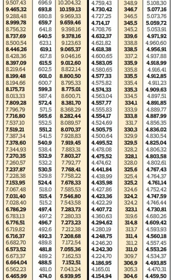 En düşüğü 4.500 lira... Kim ne kadar maaş alacak? Ve netleşti! Milyonlar merak ediyordu!-7