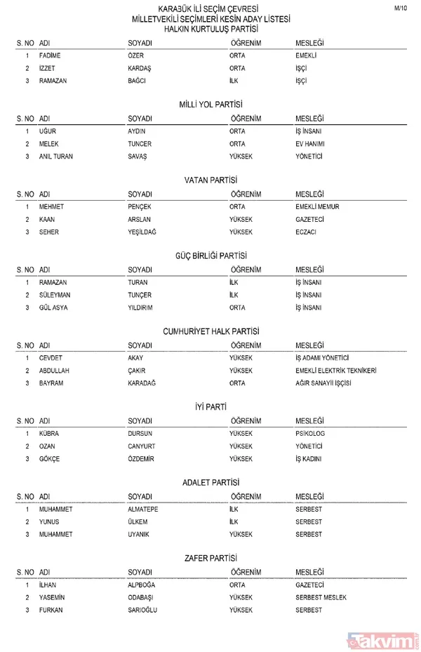 Milletvekili kesin aday listesi Resmi Gazete'de! AK Parti, MHP, CHP, İYİ Parti... İl il parti parti o isimler - 19