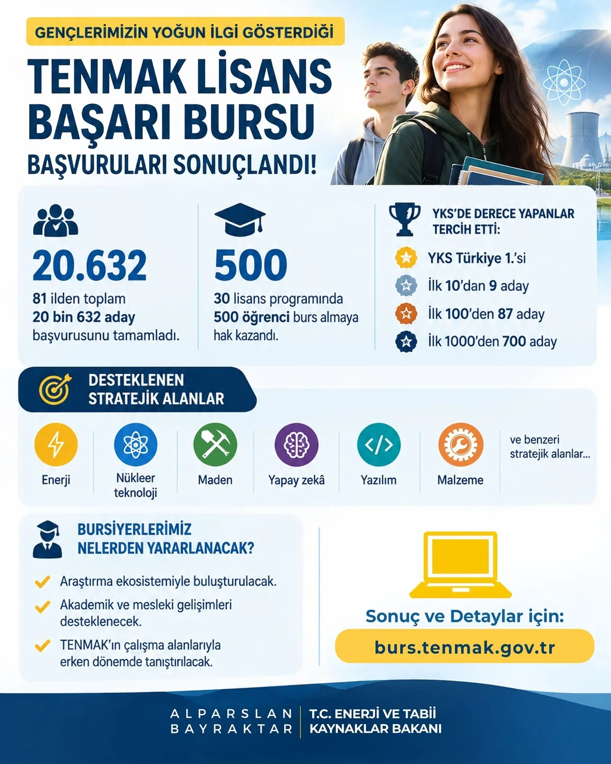 TENMAK burs sonuçları belli oldu! 500 öğrenciye aylık 13 bin 750 TL-3