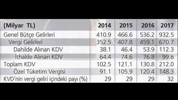 33 yıl sonra değişiyor! Daha hızlı iade edilecek-1