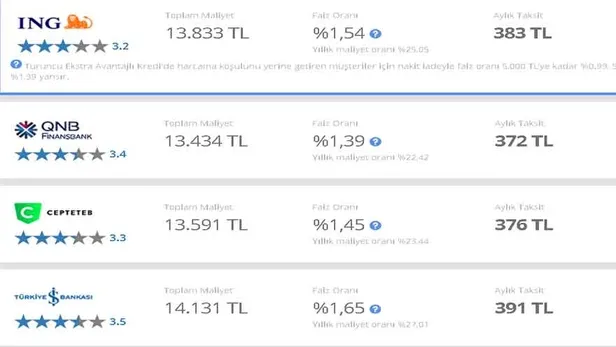 bankalarda-hafta-ici-kredi-depremi-23-haziran-ing-qnb-ziraat-bankasi-vakifbank-halkbank-konut-ihtiyac-ve-tasit-kredisi-faiz-oranlari-1624445828433.jpg Bankalarda hafta içi kredi depremi! 25 Haziran İNG, QNB, Ziraat Bankası, Vakıfbank, Halkbank konut, ihtiyaç ve taşıt kredisi faiz oranları-5