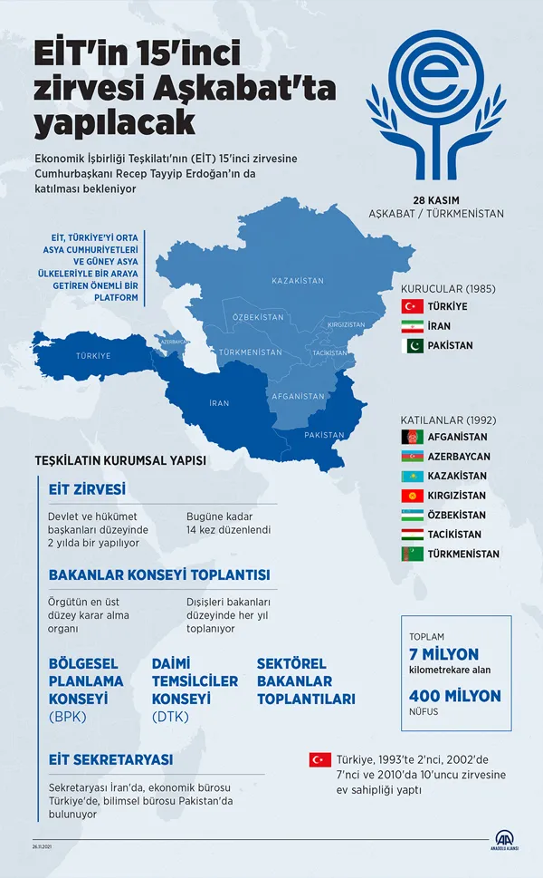 Başkan Erdoğan Türkmenistan'da! İki ülke arasında ortak anlaşmalar imzalandı-10
