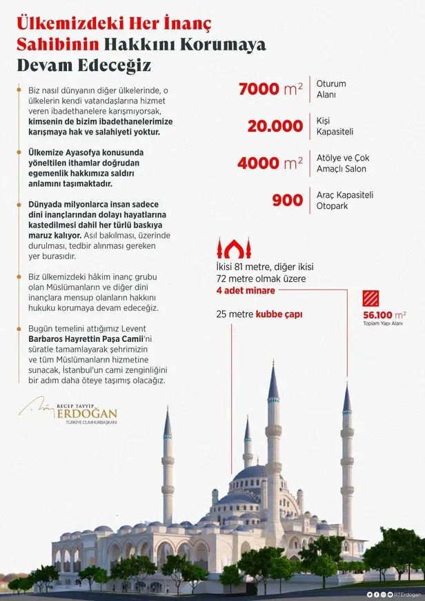 Son dakika: Başkan Erdoğan'dan Levent Camii temel atma töreninde önemli açıklamalar!-2