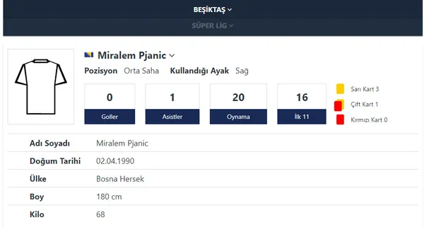 besiktasta-hayal-kirikligi-yaratan-pjanicin-25-yildaki-deger-kaybi-60-milyon-euro-1652868061042.jpg Beşiktaş'ta hayal kırıklığı yaratan Pjanic'in 2,5 yıldaki değer kaybı 60 milyon Euro-2