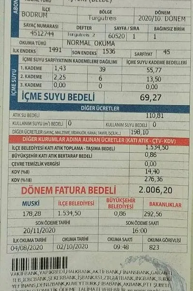 Bodrum Namaz Vakitleri Aylik