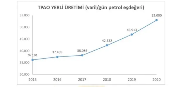 Sakarya'da bulunan rezerv dünyada yılın en büyük ikinci doğal gaz keşfi-3