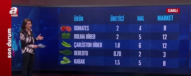 Zincir marketlerden fahiş fiyat ortaklığı! Neden enflasyonun üzerinde zam yapıyorlar? Milletin cebiyle oynayan marketler hangileri?