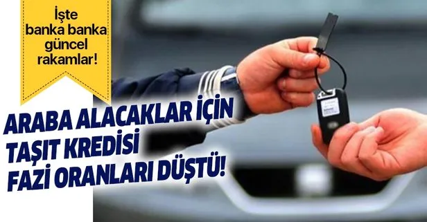 Tasit Arac Kredisi Faiz Oranlari Yenilendi Sifir Ve Ikinci El Otomobil Tasit Kredisi Faiz Oranlari Son Durum Takvim